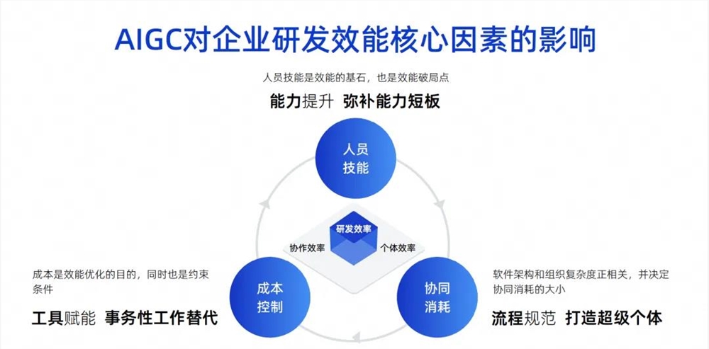 通义灵码技术解析，打造AI原生开发新范式