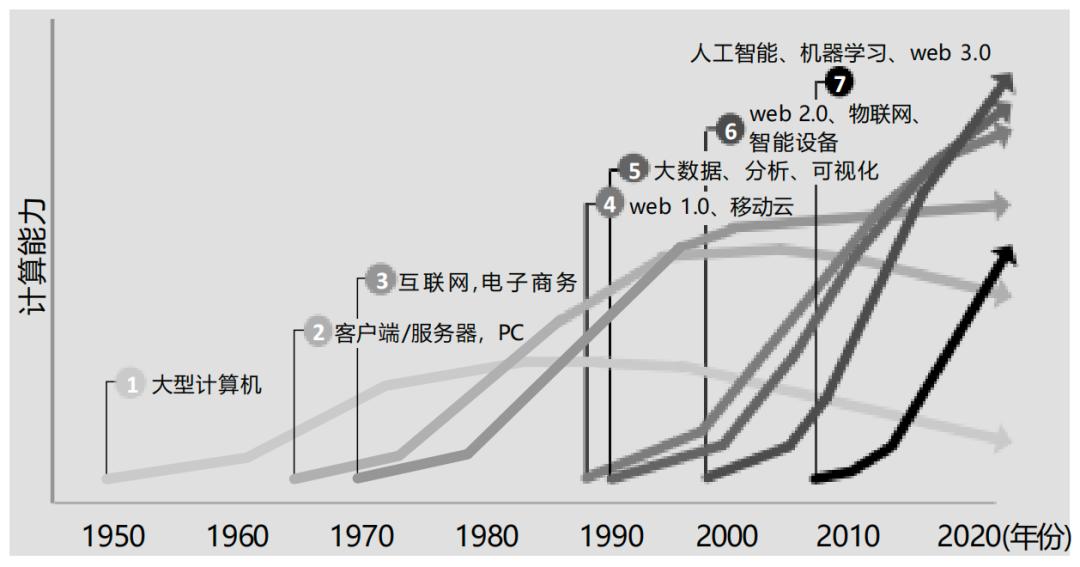 AI正在改变企业的游戏规则 人工智能帮助企业找到“商业模型图”