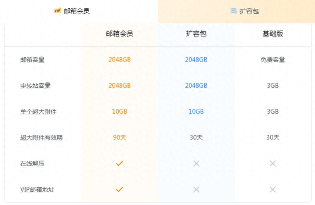 QQ邮箱要收费了?官方回应来了
