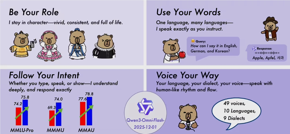 阿里发布全模态大模型Qwen3-Omni-Flash：实时流式输出