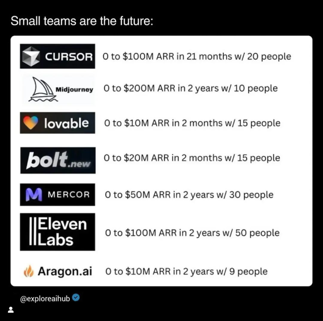 一个人狂赚3000万，AI的创业姿势变了