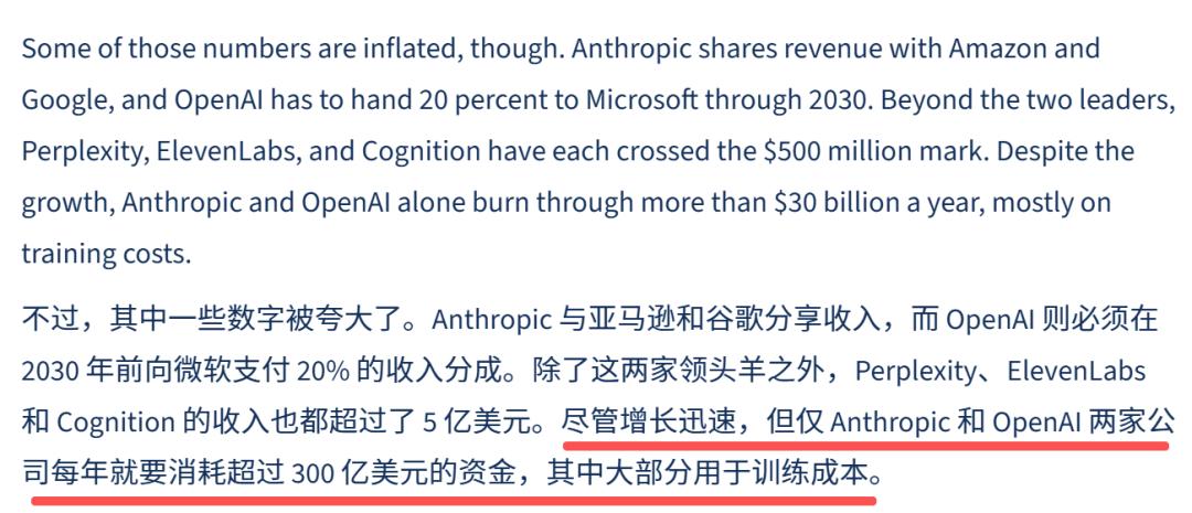 AI创业一年狂揽800亿美元,Anthropic反杀OpenAI,双雄独吞89%