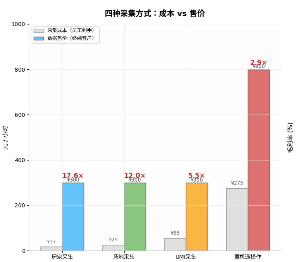 揭秘具身数据产业链:一家数据公司的独角兽之路