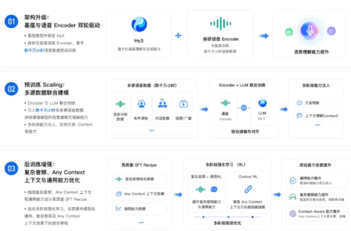腾讯混元 Hy ASR3.0 预览版发布：从"听清"到"听懂&quot