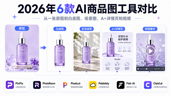 2026年AI商品图生成工具推荐：6款主流平台完整对比