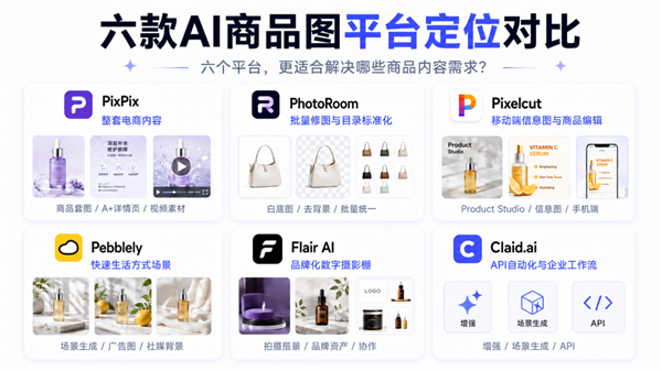 2026年AI商品图生成工具推荐:6款主流平台完整对比