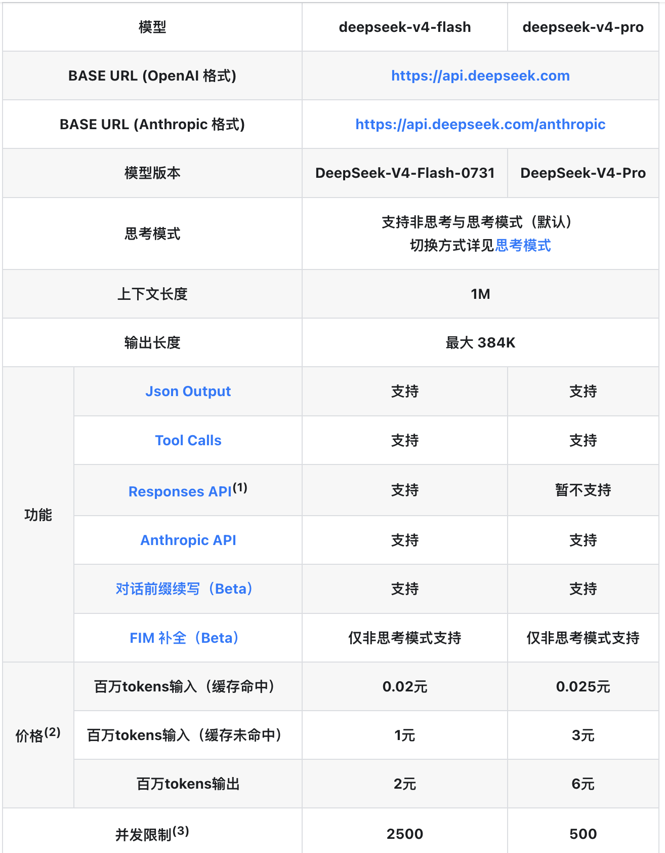 DeepSeek API涨价意味着啥 业内分析