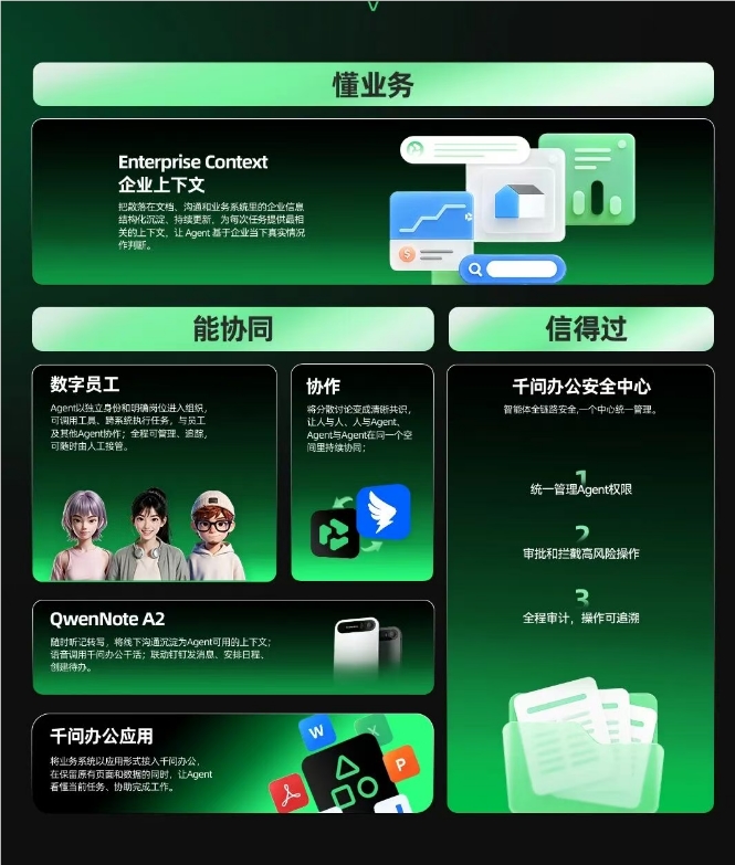 阿里千问办公发布 Agent 全家桶:从自动化脚本到"有身份、担责任"的数字员工